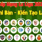 Bảng Xếp Hạng La Liga 2023/2024